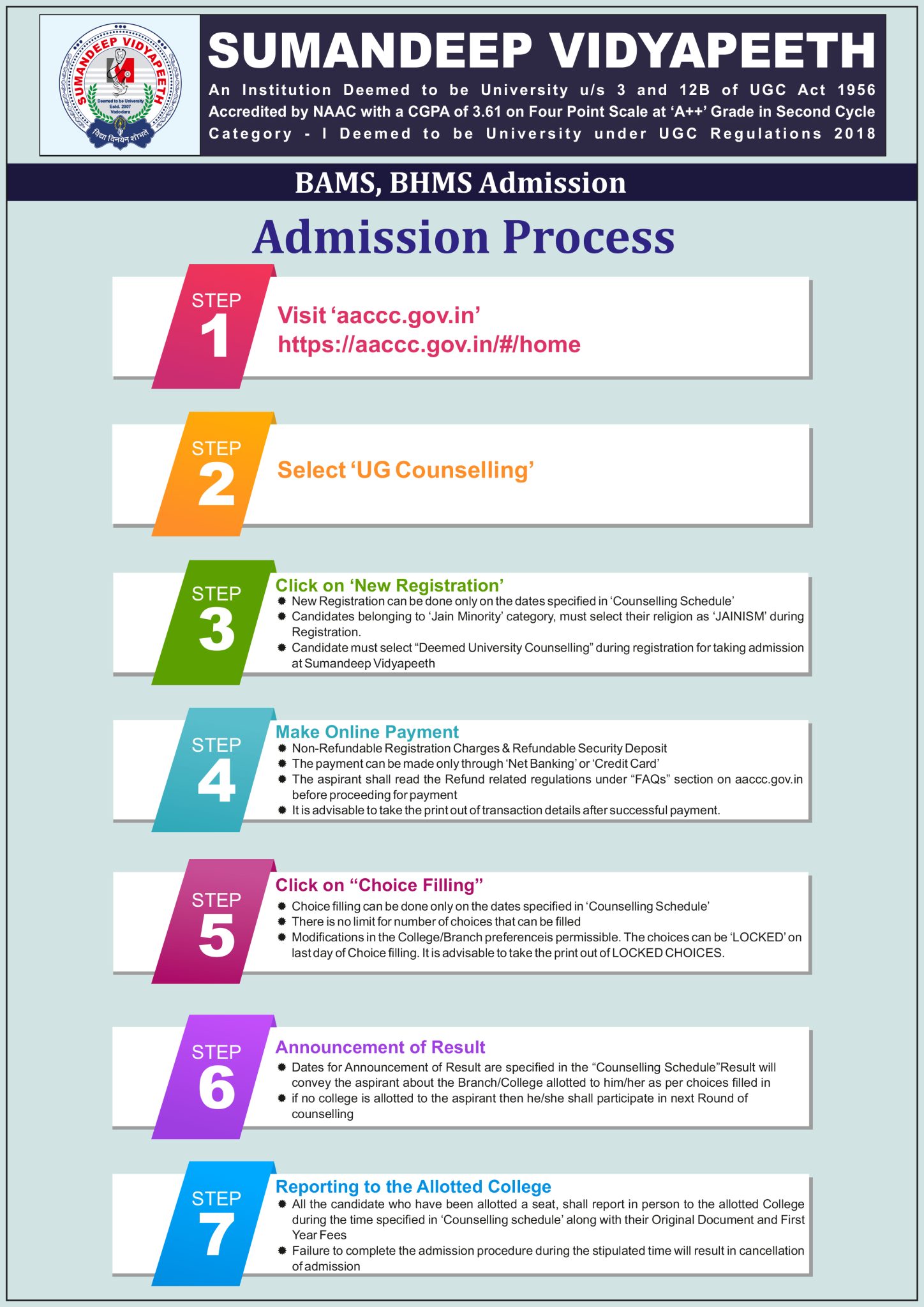 Admission 2022-23 – Sumandeep Ayurved Medical College & Hospital