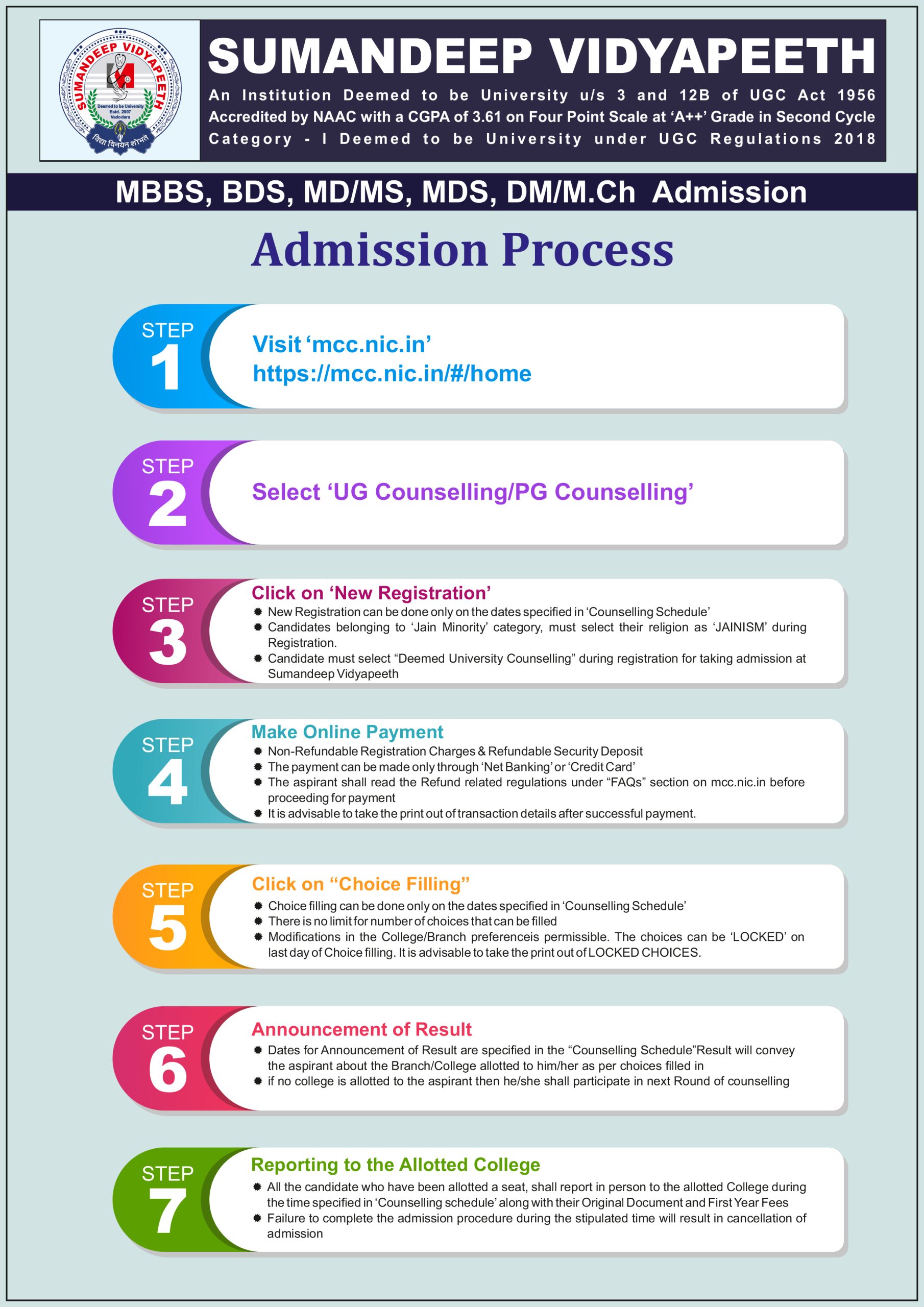 MBBS Admission Sumandeep Vidyapeeth